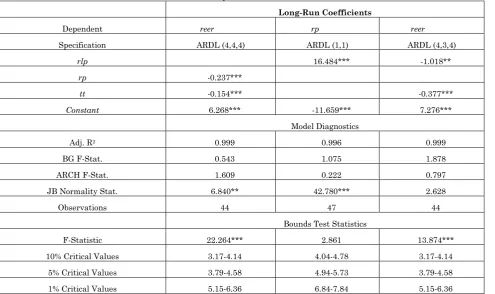 Table 2.Each column in this table represents the relevant models depicted in equation 8, 9 
