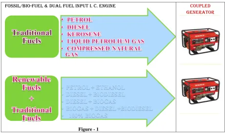 Figure - 1  2.2 Various Energy Sources and Their Transformations (Table 1)
