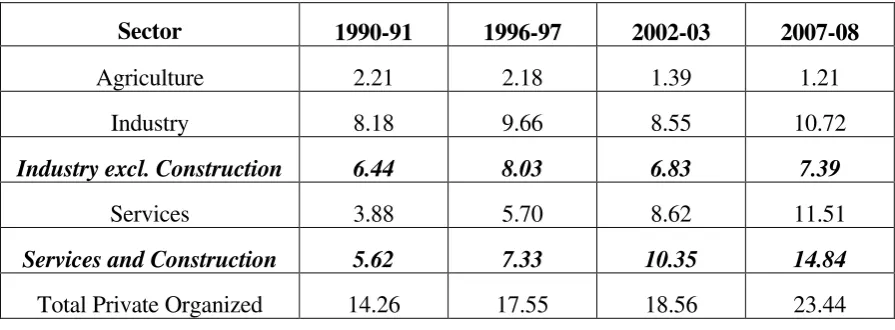 Table 1: Share of Private Organized NDP from different sectors in India’s Aggregate NDP