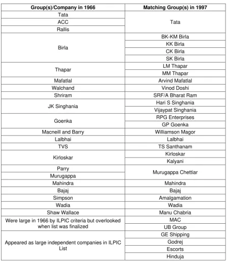 Table 4: Mapping of Groups, 1966 and 1997 