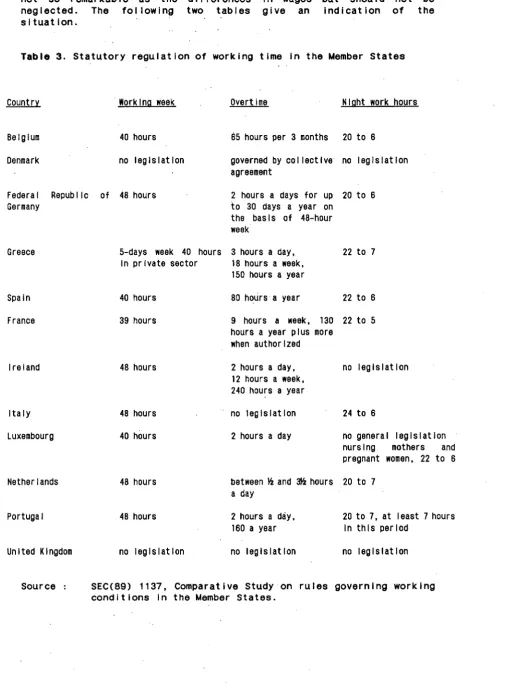 Table 3. Statutory regulation of working time In the Uember States 