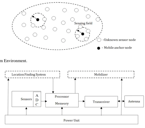 Fig. 1: System Environment. 