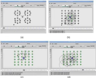 Fig. 3: Simulation results of WSN with 36 nodes with one mobile anchor. 