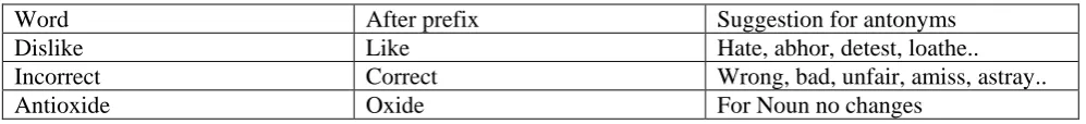 Table 2: view of different word dimensionality 