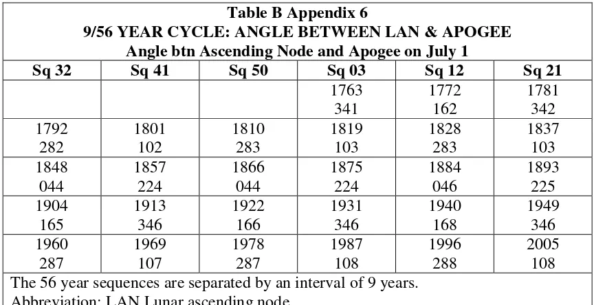Table A Appendix 6 