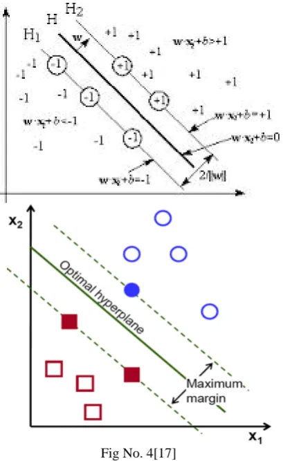 Fig No. 4[17] 