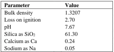 Table -1 Characteristics of PCB 