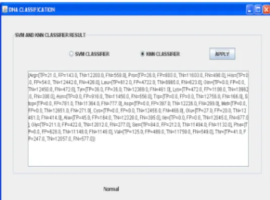 Fig. 3: Selected features are applied into SVM Classifier for Classification. 
