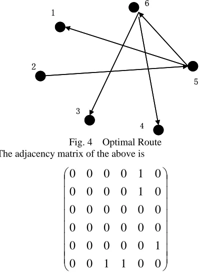 Fig. 4  Optimal Route The adjacency matrix of the above is 