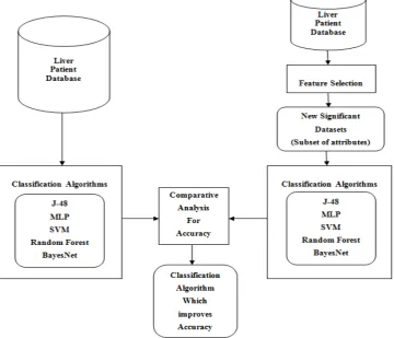 Figure 1 Hybrid Model Construction and Comparative Analysis for Improving Prediction Accuracy 