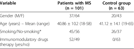 Table 1 Patients and control group characteristic