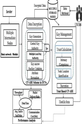 Fig. 1: System Architecture. 