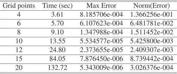 Table 2: Speed and Accuracy. Hidden Assets