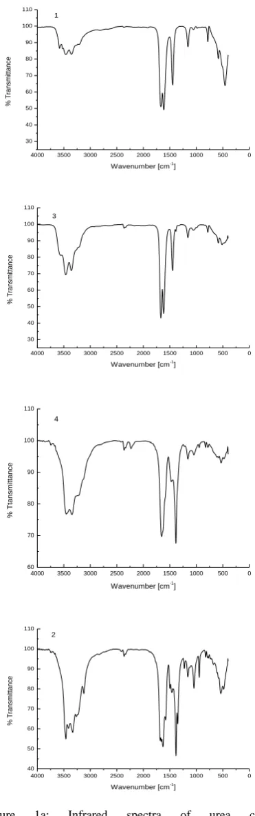 Table 2: Characteristic infrared frequencies (cm–1) and tentative assignments of urea (U), [Pt(urea)2Cl2] (A), [Cr(urea)6]Cl3 (B), HgCl2.4U.2H2O (1) and Ni(NO3)2.2U.2H2O (2) complexes 