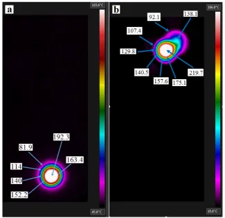 Figure 6.Figure 6. Maximum temperature readings  when drilling  GLARE 2B  11/10 at (a) 6000 rpm and 300mm/min using MQL; (b) 9000 rpm and 900 mm/min showing burr cap separation under dry conditions.Results showed Maximum temperature readings when drilling GLARE 2B 11/10 at ( that the drilling temperature increased with the increase aof) 6000 rpm and300 mm/min using MQL; (b) 9000 rpm and 900 mm/min showing burr cap separation underdry conditions. the feed rate.