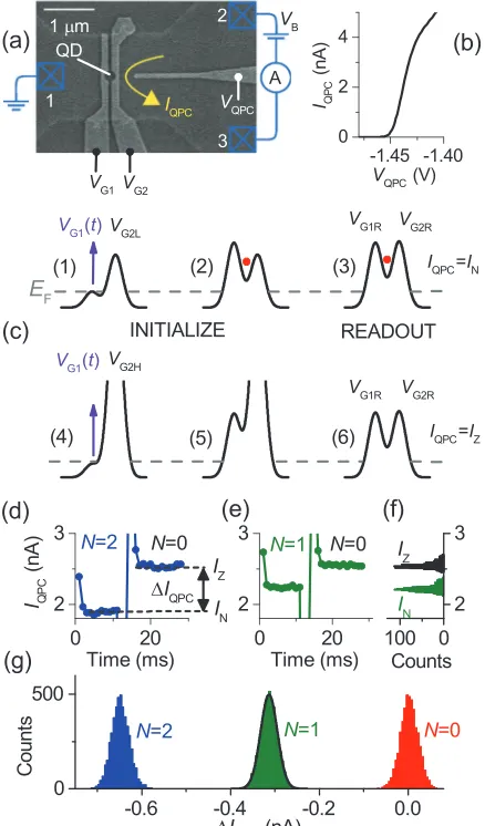 FIG. 1. (a) SEM image of device and electrical connections to the measure-ment circuit
