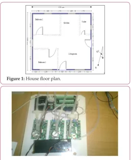Figure 1: House floor plan.