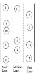 Figure 4 . Topography showing the movement of nodes for Freeway mobility model. Given below is example topography showing 