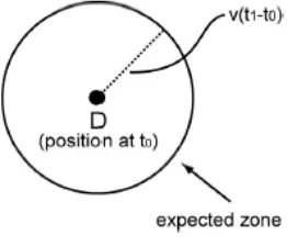 Figure 5. LAR Expected Zone 