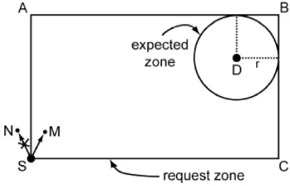 Figure 6. LAR Scheme 1 - Request Zone 