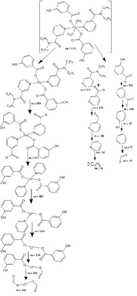 Table 2.Hydrogen-bond parameters (Å, °) of C34H42CoN4O10. 