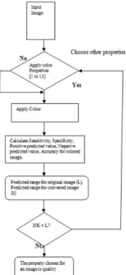 Fig. 4: QBIM Method. 