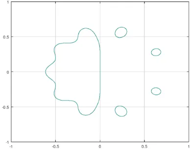 Figure 3. Stability region of the new RK8 method for a10,5 = 106.