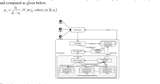 Fig. 1: Proposed System Design. 