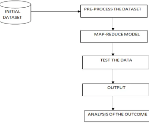 Fig. 1: Proposed Architecture.