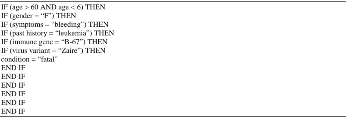 Fig. 3: A Sample Pseudo Code. 