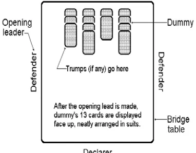 Fig. 1 Bridge playing table 