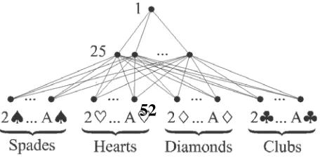 Fig. 2  Neural network architecture with 52 input 