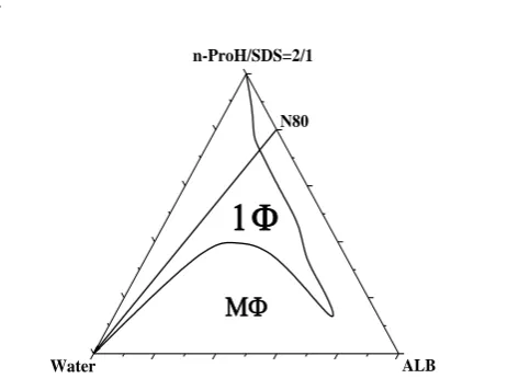 Figure 3. Variation of the excess volume as function of water volume fraction for water/n-propanol/sodium dodecyl sulfate/allylbenzene micellar systems at 298, 310, and 318K along the dilution line N80 presented in Figure 1 