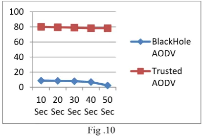 Fig .10  