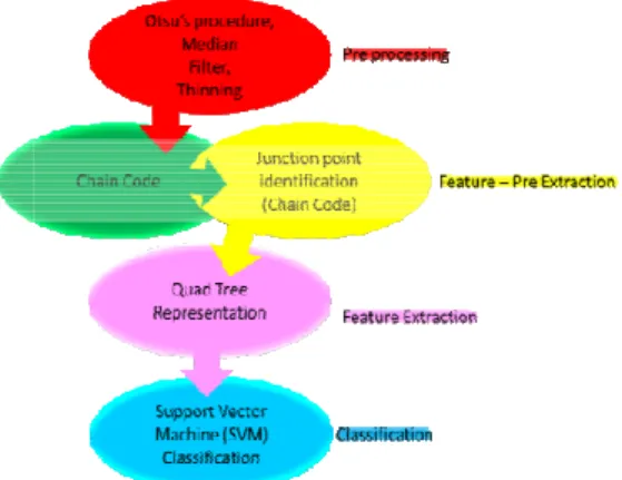 Fig. 1: Phases of THCR system. 