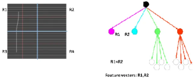 Fig. 5: Feature formation 2. 