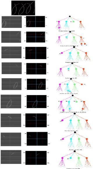 Fig. 7: Sample features extracted from the character ‘