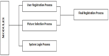 Figure 1: System Architecture of PCCP & AES algorithm 