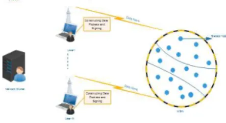 Fig.  1: System overview of  centralized and  distributed data  discovery and dissemination approaches