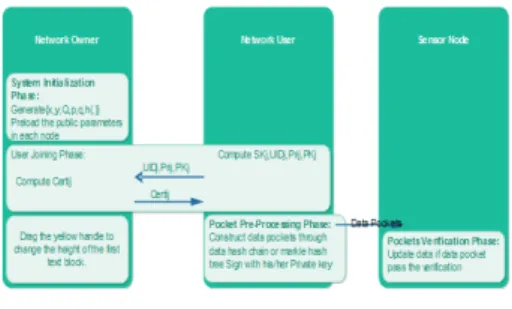 Fig. 2: Information processing flow in DiDrip. 