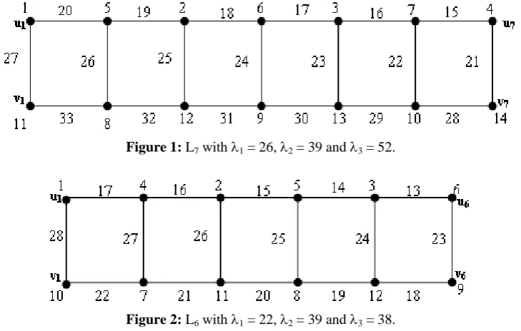 Figure 1: L7 with λ1 = 26, λ2 = 39 and λ3 = 52.  