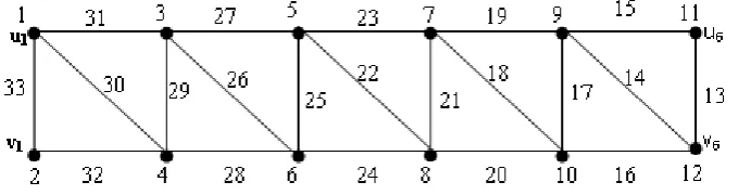 Figure 3: TL7 with magic constants λ1 = 40, λ2 = 42 and λ3 = 44.  