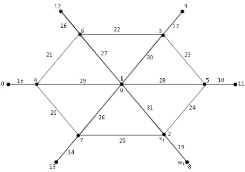 Figure 6: Helm graph H6 with λ1 = 29, λ2 = 31 and λ3 = 34. 