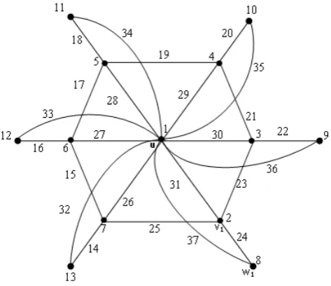 Figure 7: Flower graph Fl6 with λ1 = 34, λ2 = 28 and λ3 = 46.  