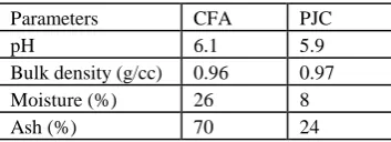 Table 1.  Parameters for CFA and PJC 