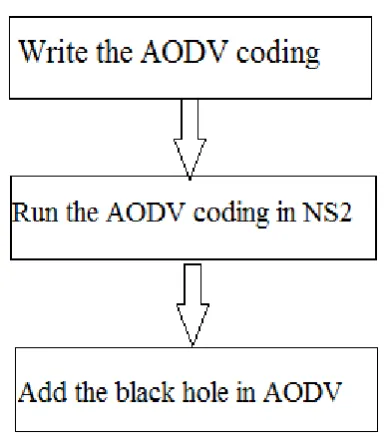 Fig. 3 Diagrammatical representation of problem 1. 