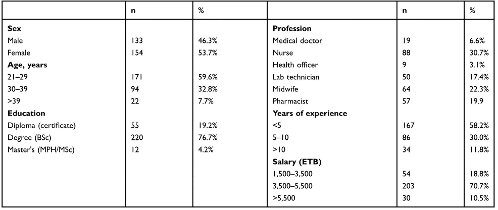Table 1 Participants’ sociodemographic characteristics
