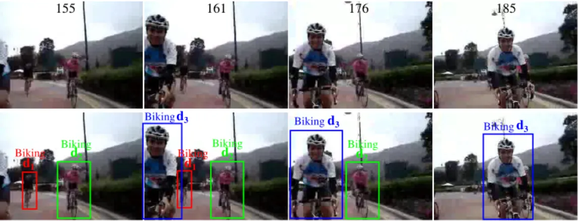 Figure 1.1: Top row: input video sequence Bottom row: output of an ideal detection system.