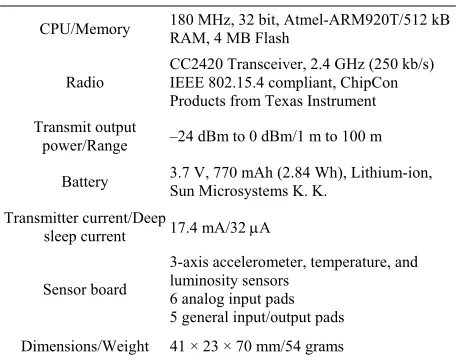 Table 5. Sun SPOT Hardware Characteristics. 