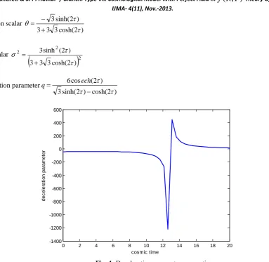 Fig. 1. Deceleration parameter versus time 